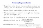 Unemployment rate - URVgandalf.fee.urv.cat/professors/AntonioQuesada/Curs... · 2 31 march 2016 42 43 44 45 46 47 48 49 50 51 52 53 54 55 56 57 58 59 60 61 62 63 64 65 66 67 68 69