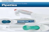Hamilton Reference Guide Pipettes...The Best Ergonomic Pipette, Proven Scientifically in an Independent Study Use of the SoftGrip pipette decreases several of the risk factors associated