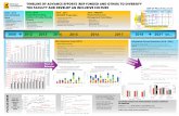 TimelinePoster AMP-UP ReportOut 171006-alg3wdpKG · 2019. 5. 19. · AMP-UP: Inclusive and broad engagement in continuous improvement. Over 70 individuals ... THE FACULTY AND DEVELOP