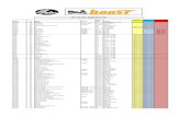 2017 Scooter Application List · 2018. 10. 18. · Aprilia 50 Gulliver Air/LC (94-00) 8206109; 9802-21302 9802-31302; Aprilia 50 Habana Custom (99-02) 2MCA000014; 9802-21602 9802-31602;