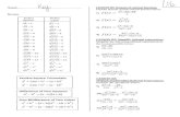 MATH310 by Mr. D.math310.weebly.com/uploads/1/6/3/2/16324596/test_3... · x2-5x—6 9x2—25 4x2—5x—9 f(x) 49x2—56x+16 LESSON B5: Simplify rational expressions: Simplify the