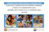 Language and Literacy Standards 2017 and B.E.S.T. K-3 ...flbt5.floridaearlylearning.com/docs/Language and Literacy...d. Identifythe initial, medial, and final sound of spoken word