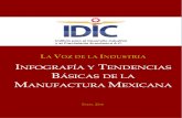 INFOGRAFÍA Y TENDENCIAS BÁSICAS DE LA MANUFACTURA … · Manufactura, panorama general El crecimiento acumulado de las manufacturas mexicanas fue de 2.9% (información a octubre