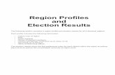 Region Profiles and Election Results · 24254 0 0 10 558 8 4958 0 0 3 8176 0 0 7 3675 0 0 0 43347 0 43347 7 27719 6 523 0 0 4 1017 4 1571 3 1395 1 959 12 114 0 303428 LEADBETTER,