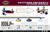 final infographic front - kutztown.edu · KUTZTOWN UNIVERSITY WHO & ACTIVE DUTY MILITARY EDUCATE | ENRICH | EMPOWER 15200 Kutztown Road, Kutztown, PA 19530 | 610-683-4228 | veterans@kutztown.edu
