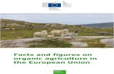 Facts and figures on organic agriculture in the European Union · 2019. 7. 8. · Facts and figures on organic agriculture in the European Union December 2016 2 List of graphs, tables
