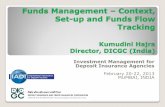 Funds Management Context, Set-up and Funds Flow Tracking · 2017. 4. 7. · Lays down the policy for investing corporation’s funds Identification and measurement of risk, risk mitigation