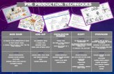 Pre Production Mats - Charlton SchoolMood board Mind map Visualisation diagram Script Storyboard Purpose To assist in the generation of ideas To help collect ideas A visual tool to