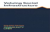 Valuing Social Infrastructure - Civil Exchange · 2018. 6. 11. · Charities, faith and community and self-help groups and housing associations add a further vital dimension to healthy