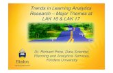 Trends in Learning Analytics Research – Major Themes at ...aair.org.au/wp-content/uploads/2018/03/2017-SIG-3.1-Dr...General Themes – Writing Analytics • Reflective writing analytics