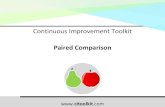 Continuous Improvement Toolkit · 2020. 3. 10. · Paired Comparison How to Implement a Paired Comparison Analysis In each blank cell, compare the option in the row with the option