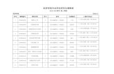 经济学院专业学位研究生课程表 - Fudan University · 18 econ620004 3 2013金融学（单考、上海） 张涛 6-19周,星期日第6-9节(h6110) 19 econ620009 3 2013金融学（单考、上海）