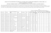 OFFICE OF THE CONVENOR, PG (MEDICAL) COUNSELLING & …dmetodisha.in/Downloads/PG Medical 20/REVISED Provisional... · 2020. 4. 27. · Letter No .65/Dated. 27-04-2020 REVISED COMMON