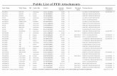 Public List of PFD Attachments...PADILLA MARTIN Anchorage 3AN-03-01446SC $184.79 09/19/2015 ALASKA COURT SERVICES 2015020901 4 PADILLA OLGA S Palmer 3PA-11-00410SC $364.85 09/19/2015