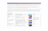 Year 5 MCS 2019 App list - Maranatha Christian School · 2018. 10. 24. · Create Powerpoint files and documents Free Keynote Make presentations to show what you know Free Prezi Create,