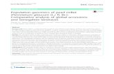 Population genomics of pearl millet (Pennisetum glaucum (L.) R. Br… · 2017. 4. 10. · RESEARCH ARTICLE Open Access Population genomics of pearl millet (Pennisetum glaucum (L.)