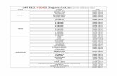 DPF REG. V10.60 Diagnostics List(Note:For reference only)qcar.x431.com/crpfile/DPF/DPF.pdf · 2019. 6. 28. · Verna(RBI) 2012-2014 2011-2013 2009-2012 2011-2012 2011-2012 2009-2012
