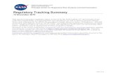 Regulatory Tracking Summary · 2015. 12. 14. · NASA RRAC PC REGULATORY TRACKING SUMMARY 13 NOVEMBER 2015 PAGE 2 OF 16 Contents of This Issue Acronyms and Abbreviations 3 1.0 U.S.