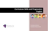 Curriculum Skills and Progression English · Curriculum Skills and Progression English . Frettenham: English Curriculum Skills ... 6 Can locate specific information on a given page