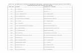 LIST OF HOMOEO PRACTITIONERS WHOM ISSUED WITH NEW … · 2019. 1. 25. · 842 usha kumari s. a. raghavan 844 annamma varghese k.m. ninan 856 chandrasekharan s. n. sivasankara pillai