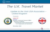 The U.K. Travel Market...• Nights in USA—mean 12.2 / median 9 nights. Decline from 2016’s 14.4 is an impactful 15% decline on visitor nights. • Accommodations— near record