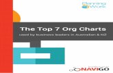 The Top 7 Org Charts - Navigo€¦ · What’s in this guide? We’re going to show you, based on the feedback of hundreds of Australia and New Zealand’s leading organisations,