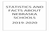 STATISTICS AND FACTS ABOUT NEBRASKA SCHOOLS ...2019-2020 Statistics and Facts about Nebraska Schools Number of Public Districts, Membership and FTE. of Teachers and Total FTE. of Certificated