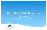 Deep Dive: MAGI Refresherbprova.weebly.com/.../deep_dive_magi_refresher_1.pdfthe presentation so prepare to interact! MAGI Methodology: Major Differences Modified Adjusted Gross Income