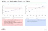 Water and Wastewater Treatment Plants...2020/02/10  · Brantford MSP & TMP Updates PIC 7 –February 10, 2020 Water and Wastewater Treatment Plants • Capacity upgrades needed to