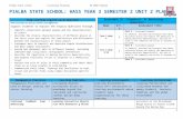 pialbastateschool.files.wordpress.com  · Web viewPIALBA STATE SCHOOL: HASS YEAR 3 SEMESTER 2 UNIT 2 PLAN. Assessment (D – Diagnostic, M- Monitoring, S – Summative) Week. D-F-S.