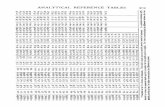 ANALYTICAL REFERENCE 305ANALYTICAL REFERENCE TABLES.307 vO'^t'C4Ooovoco>-ONr-~voco-