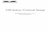 320 Series Vertical Sump - American-Marsh Pumps, LLC...320 Series Vertical Sump 3600 RPM Performance Curves Enclosed Impellers Curve No.: CS-15102 American-Marsh Pumps Size: 1.25x2-5