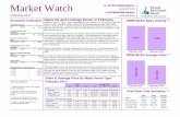 TREB Market Watch February 2017crm.agentlocator.ca/UserFiles/1833/files/Market watch... · 2017. 3. 29. · Month February 2017 1 Year 3 Year 5 Year 3.14% 3.39% 4.64% February 2017
