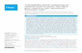 A heritability-based comparison of methods used to cluster ...Keywords Ecology, Microbiology, Computational biology INTRODUCTION The field of microbiome research has seen rapid expansion