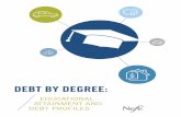 DEBT BY DEGREE - NEFE · 2020. 8. 13. · Americans from age 20 to 30, ... *Consumer debt includes credit card debt and all other debts to businesses. DEBT BY DEGREE ANY DEBT COLLEGE