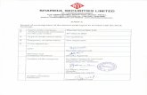 SecuRitieS limited - Bombay Stock Exchange...A Ret 2014 - 2015 3 NOTICE NOTICE is hereby given that the Thirtieth Annual General Meeting of the Members of Shardul Securities Limited