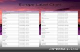 Europe Label Registration Chart...Europe Label Chart Original Name Category New Name Skin Care Oils AromatouchMassage Blend SkinCare Oil AromaTouch dōTERRA BreatheRespiratory Blend