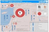 SYRIA CRISIS: Children in Need in the Region · 2015. 9. 3. · Jan13: 47,529 Jan13: 74,000 Jan13: 71,500 I Jan13: 48,500 I I I I I Aug 15: 57,716 Aug 15: 325,259 Aug 15: 625,077