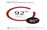 2016–2017 FIRST DESTINATION STUDY - Bradley UniversityBradley University First Destination Study 2016-2017 Graduates Smith Career Center careers@bradley.edu (309) 677-2510 2 EXECUTIVE