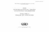 2008 INTERNATIONAL TRADE STATISTICS YEARBOOK VOLUME I TRADE BY COUNTRY · 2009. 6. 17. · v INTRODUCTION The new yearbook 1. The 2008 International Trade Statistics Yearbook (2008