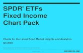 SPDR ETFs Fixed Income Chart Pack · 2020. 8. 5. · Brokerage Assetmanagers… Other Financial Communications Basic Industry Other Industrial Capital Goods Consumer Cyclical Finance