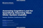 Assessing Cognitive Load for Quantifying Swarming Wave ... · DOUGLAS 11 March 2020 2 • Intro: China's drone display • Need for distributed swarming systems • Real-time-strategy
