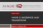 WAVE 2: INCIDENCE AND TRANSITIONS Wave 2 2018-01-04.pdfWave 2 PG prevalence 2.0% 2.9% 1.1% 1.5% 2.0% Incidence (Wave 1 –Wave 2) N/A 1.4% 0.8% 0.12% 0.28% Proportion of Wave 2 PGs