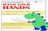 REMEMBER TO WASH YOUR HANDS · REMEMBER TO WASH YOUR HANDS 1. Wet hands with warm water 2. Add soap 3. Scrub for 20 secs Sing the ABCs. Rub palms, backs of hands, thumbs, between