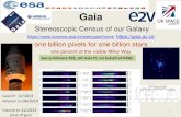 Stereoscopic Census of our Galaxy - astro.caltech.eduenk/galacticrenaissance/talks/Gilmor… · Object classification and astrophysical parameters, together with BP/RP spectra and/or