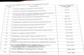 engineering.navodaya.edu.inPage No including index page 1-24 List of Proofs Attached for Career Counselling Program: Deseription SI.No 1. Career Guidance Program (2019-2020) 25-44