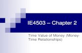 Time Value of Money (Money- Time Relationships)web.iku.edu.tr/~rgozdemir/IE463/lecture notes/2013... · 3 Time Value of Money $100 today or $120 one year from now? Why does money