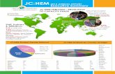JC:HEM 2014 ANNUAL REPORT Executive Summary€¦ · assessments and detailed reports were completed in Chad, Sri Lanka, Za’atari Camp, and Bendum in the Philippines. New partnerships