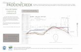 History of PADDEN CREEK - City of Bellingham, WA · History of PADDEN CREEK How did Padden Creek end up underground? Bellingham Public Works Natural Resources has completed a major