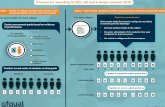 6614-4 Infographic - Process for awarding GCSEs AS and A ... · Centre assessment grade based on evidence of performance Position in rank order of students on that grade Grade A For